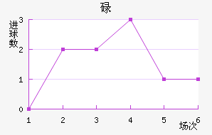 µ½