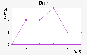 ˹U17
