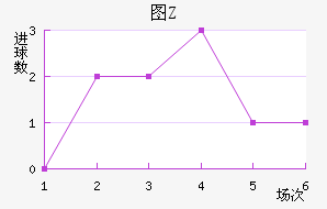 ͼŵ