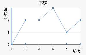 Үŵ½