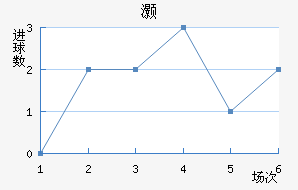 尲