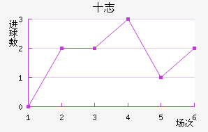 ʮ־