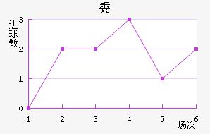 ί