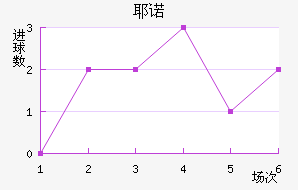 Үŵ½