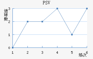 PSV½