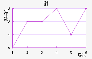 лն