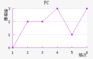 FC