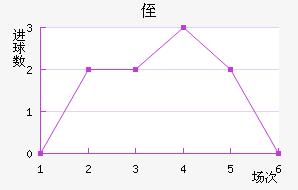 ֶ