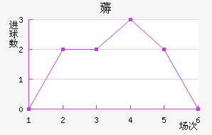 ޶