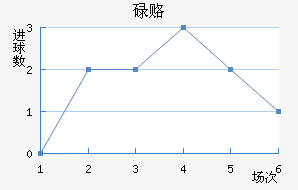 µ¸