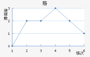 ¸δ