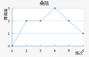 ɣ½˹