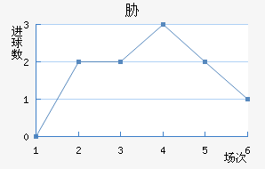 в