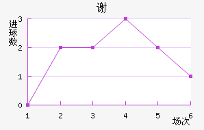 лƶ
