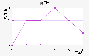 FC˹