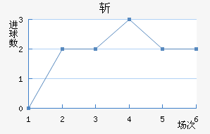ն