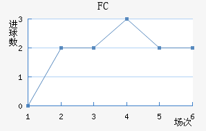 FC
