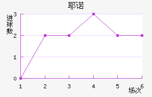 Үŵ½