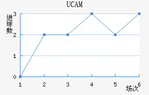 UCAMǽ
