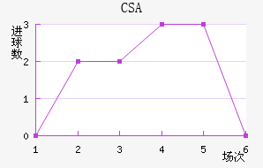 CSA˹ǽ
