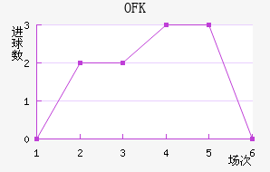 OFKиս