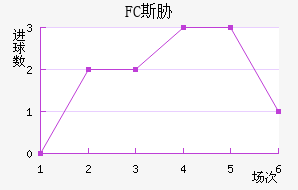 FC˹в