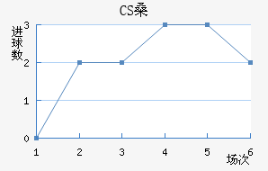 CSɣ̭