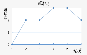 W˹ʷ