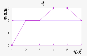 鿨