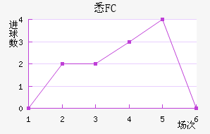 ϤFC