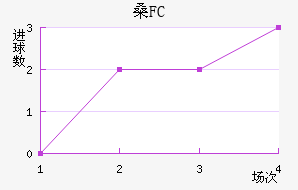 ɣFC