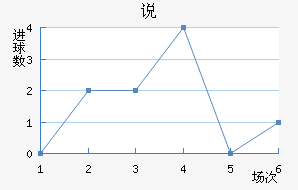 ˵