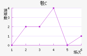 찲FC