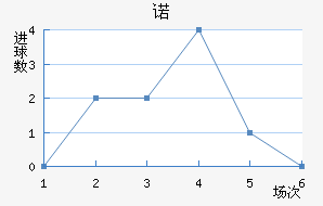 ŵ