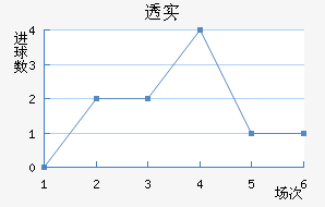 ͸ʵŵ