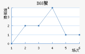 B68зǽ