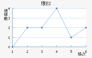 άES