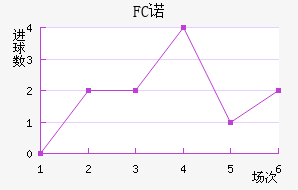 FCŵ޵½