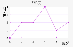 RKC߶˽