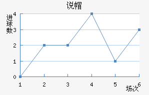 ˵ñ