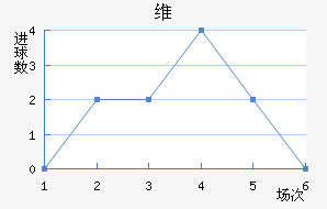 ά