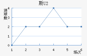 ˹U20