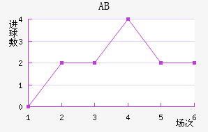 ABɪ