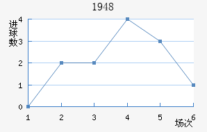 1948