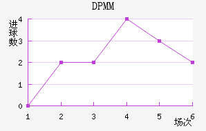 DPMM