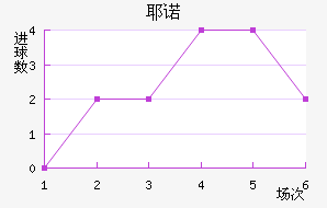 Үŵ½