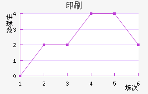 ӡˢSC