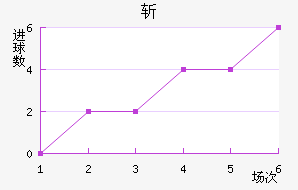 ն