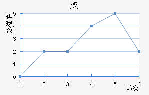 ū