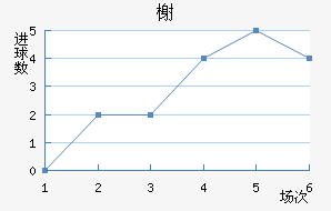 鿨